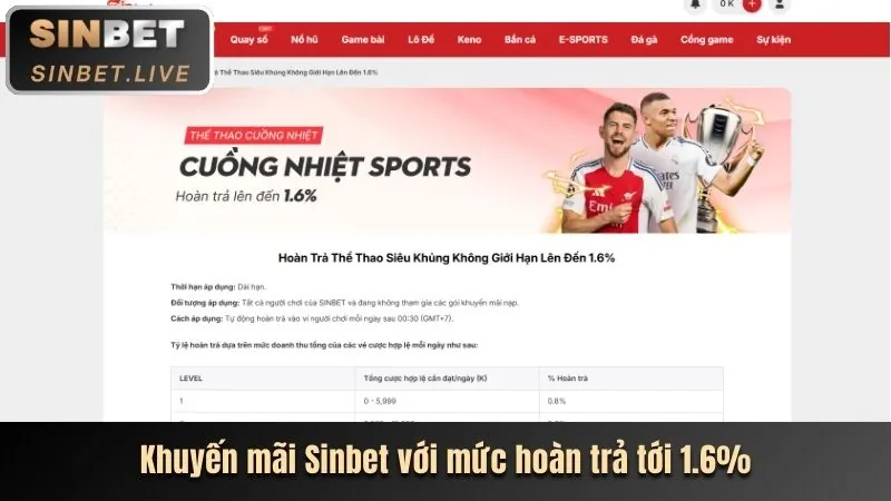 Tin tức cá cược thể thao NEW88